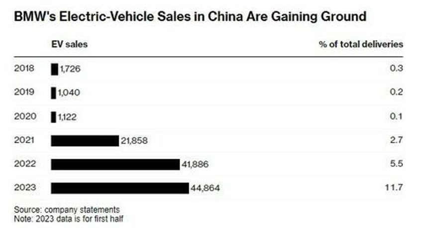 mercedes and bmw sidestep ev price war gun for growth in china with new concept cars