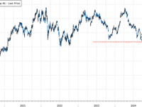 Mercedes-Benz Slides After China Slowdown 