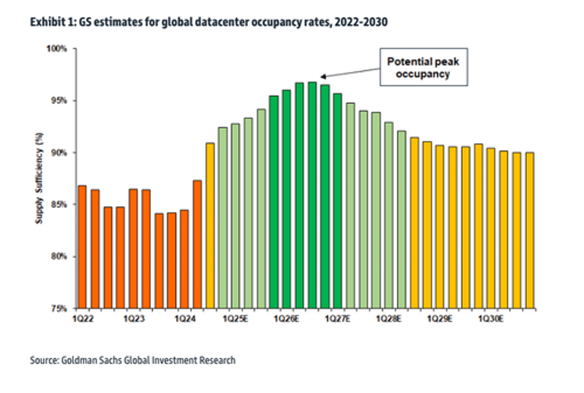 meta in talks for 200 billion data center project that would dwarf all of its other projects