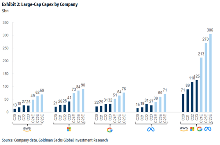 meta in talks for 200 billion data center project that would dwarf all of its other projects