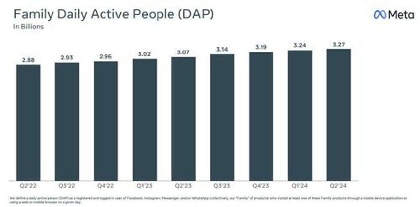 meta jumps after beating on revenue and earnings but misses on capex despite rosy outlook