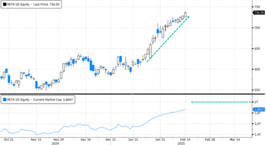 meta plans for new ai humanoid robot for household chores headline fuels stock rally