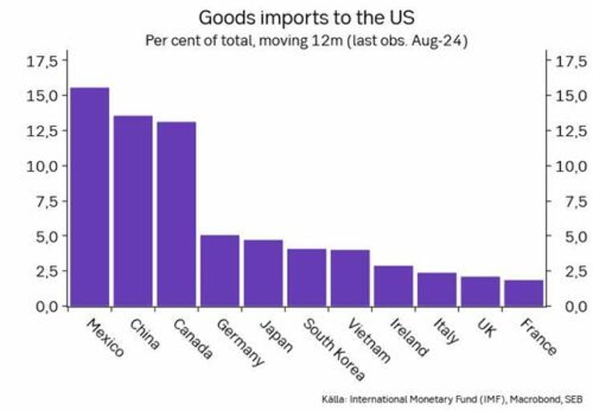 mexico threatens trump with counter tariffs china cries foul