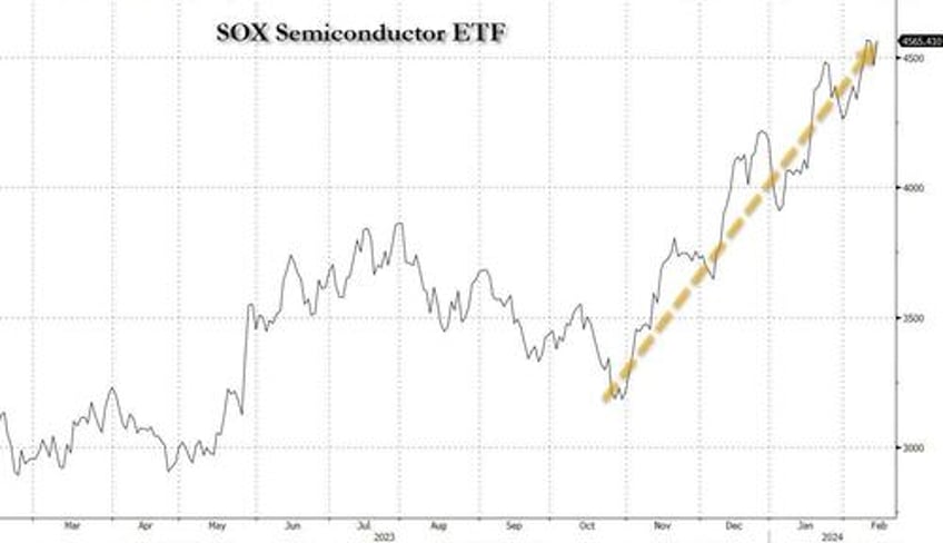 michael burry liquidates semiconductor big short during epic meltup heres what he bought