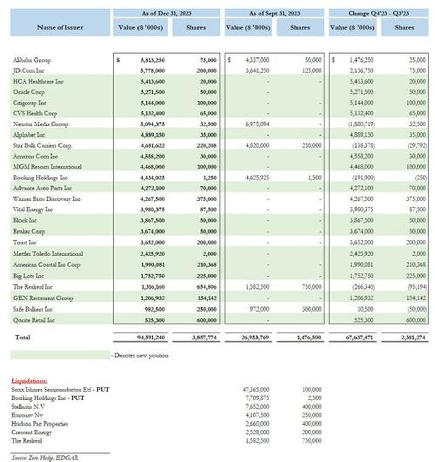 michael burry liquidates semiconductor big short during epic meltup heres what he bought