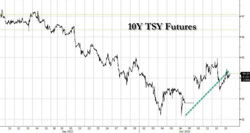 michael hartnetts favorite trades into 2024 bonds bullion and breadth