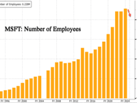 Microsoft Reportedly Slashing 3% Of Global Workforce