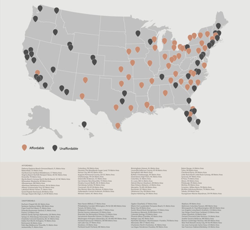 middle class cant afford homes in nearly half of top 100 us metros study finds