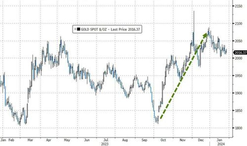 middle east uncertainty and its effects on global markets