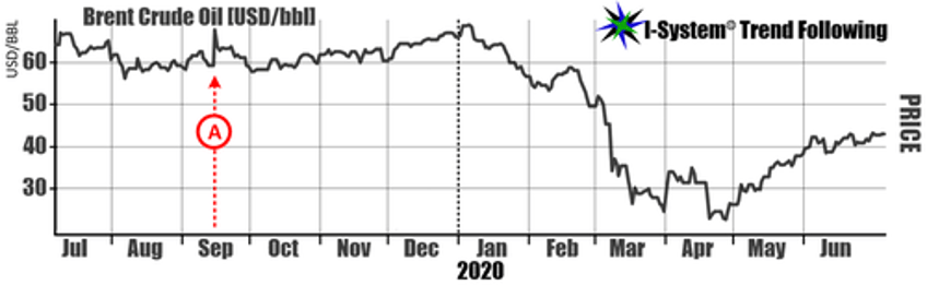 middle eastern tension will oil prices explode