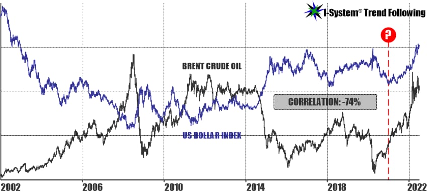 middle eastern tension will oil prices explode