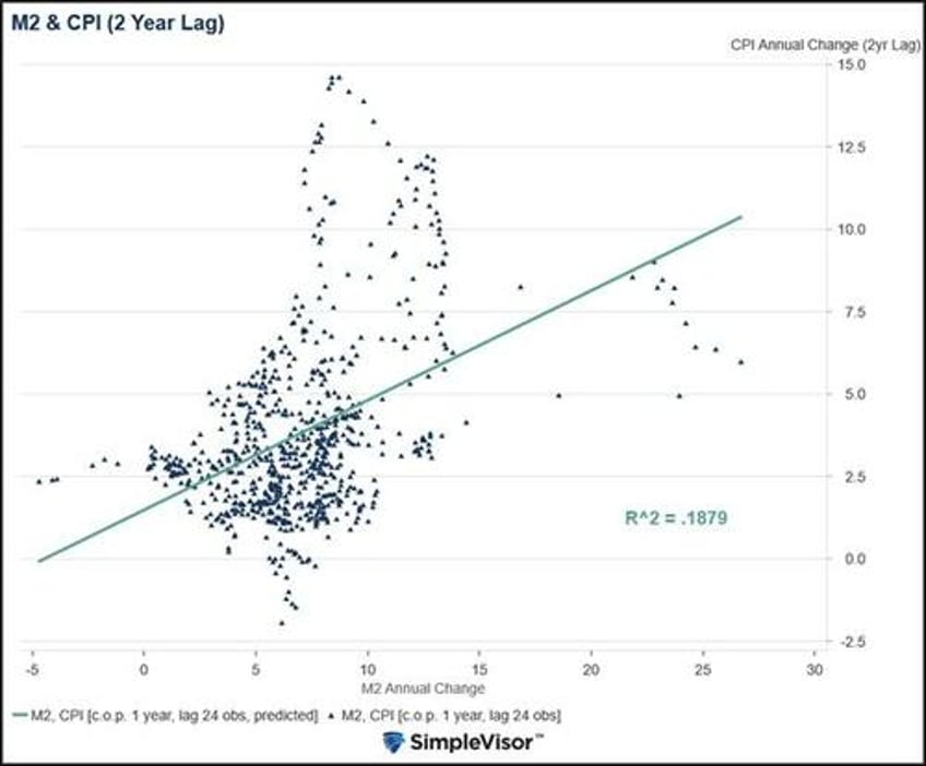 might lower rates be the cure for higher prices