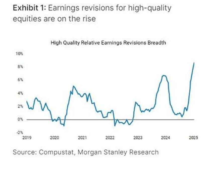 mike wilson rates and the dollar remain the biggest driver for stocks