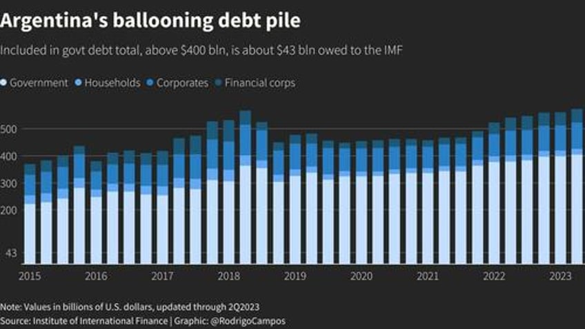 milei secures argentinas first budget surplus since 2012 after only one month in office