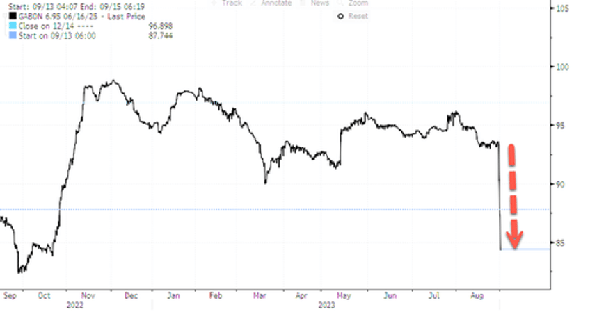 military seizes power in opec nation gabon as wave of coups sweep africa