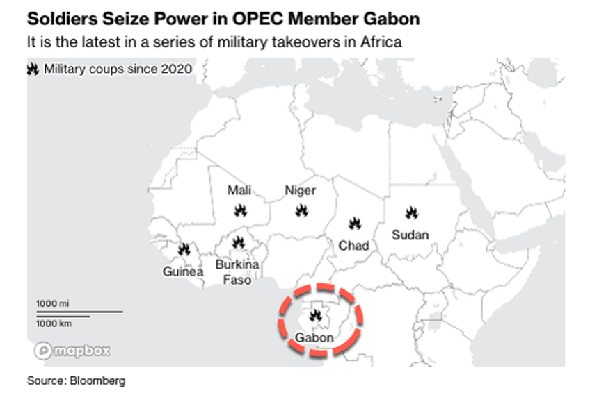 military seizes power in opec nation gabon as wave of coups sweep africa