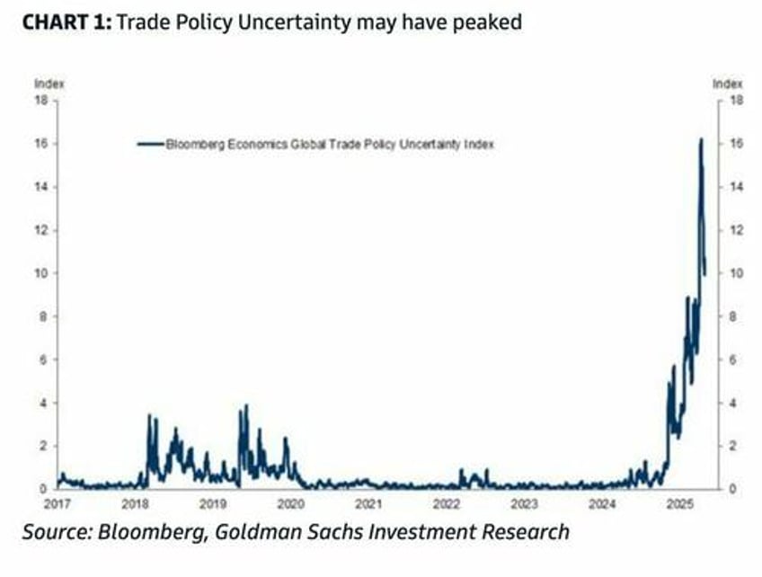milken crowd signals support for trumps tariffs while slamming all the chaos