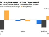 Millions Of Missing Oil Barrels Throw A Wrench In The IEA's Bearish Demand Forecast