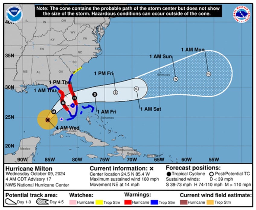 milton barrels towards tampa area as a cat 5 hurricane 