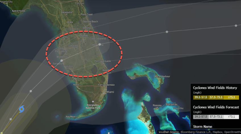 milton could trigger 175 billion worst case damage scenario