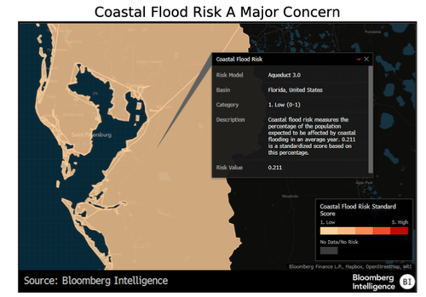 milton could trigger 175 billion worst case damage scenario