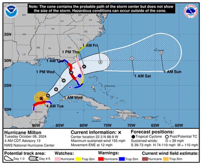 milton downgraded to dangerous cat 4 as crosshairs locked on floridas gulf coast