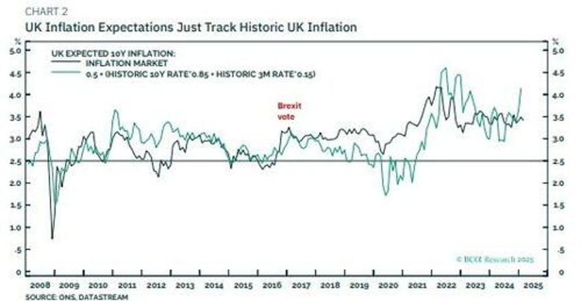 mini stagflation will end with a financial shock