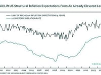 'Mini-Stagflation' Will End With A Financial Shock