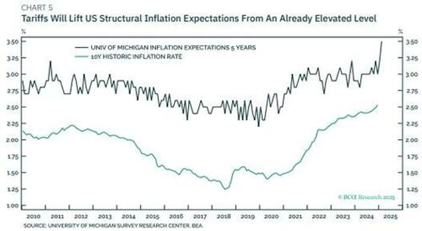 mini stagflation will end with a financial shock