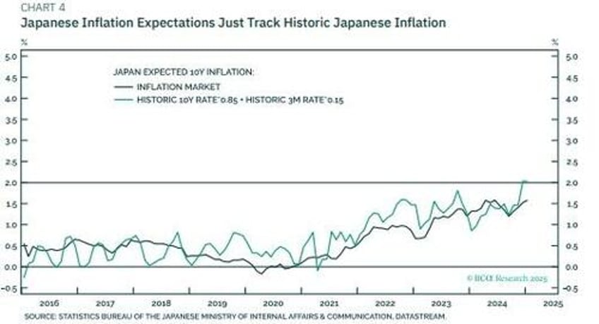 mini stagflation will end with a financial shock