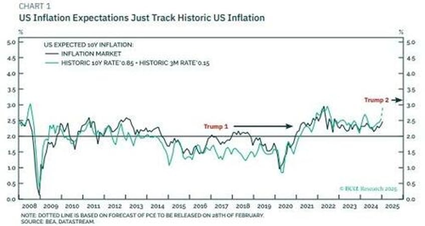 mini stagflation will end with a financial shock