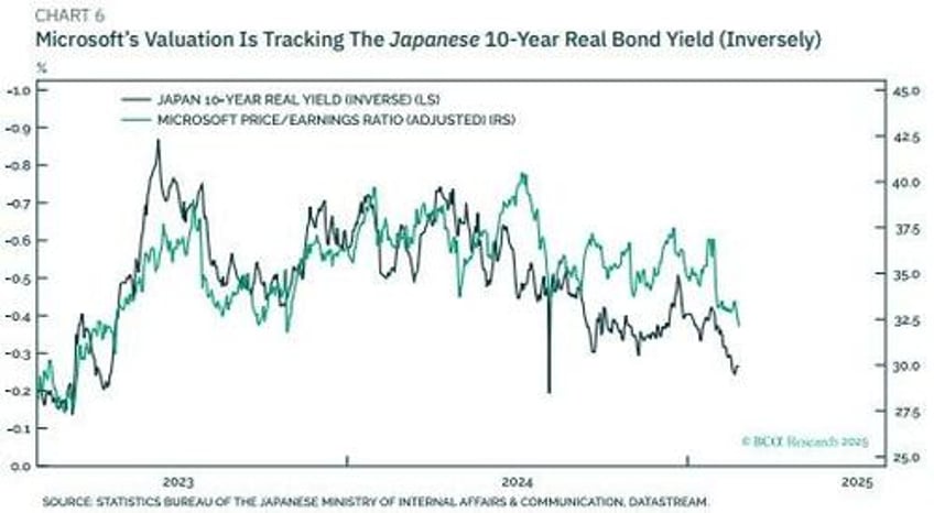 mini stagflation will end with a financial shock