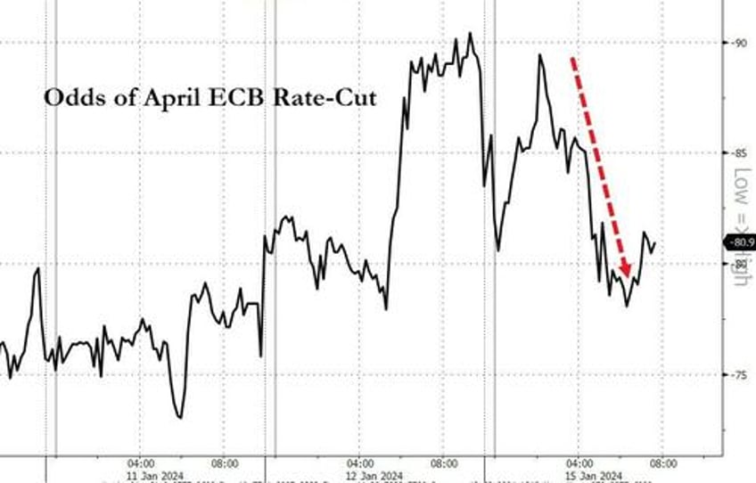 miraculous upward revision rescues germany from recession in latest data