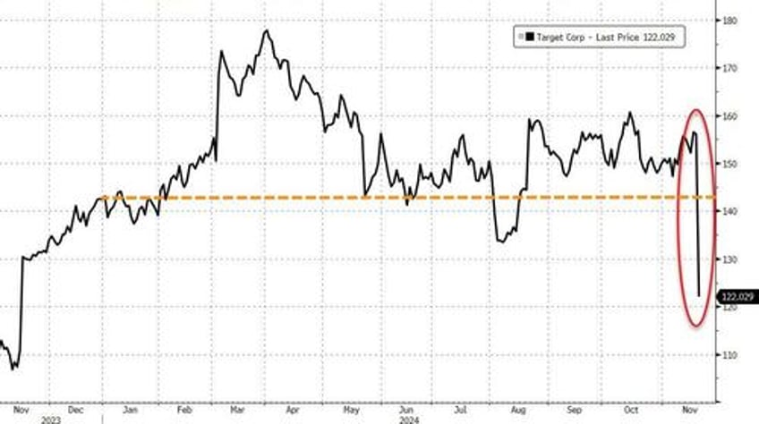 missiles michelle missed targets spark stock dumpnpump bitcoin gold jump