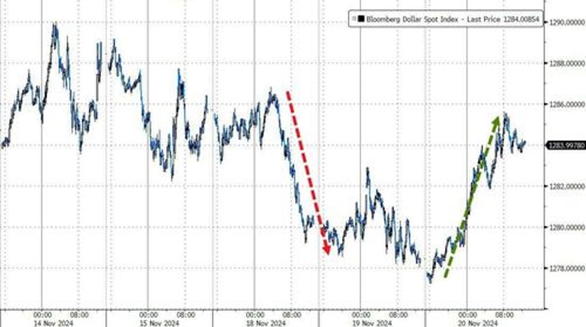 missiles michelle missed targets spark stock dumpnpump bitcoin gold jump