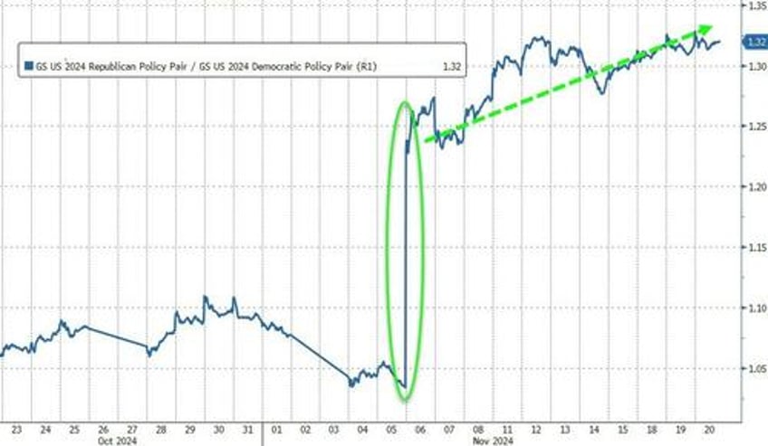 missiles michelle missed targets spark stock dumpnpump bitcoin gold jump