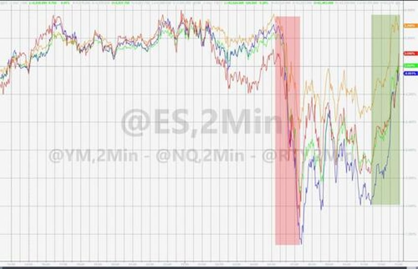 missiles michelle missed targets spark stock dumpnpump bitcoin gold jump