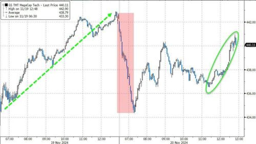 missiles michelle missed targets spark stock dumpnpump bitcoin gold jump