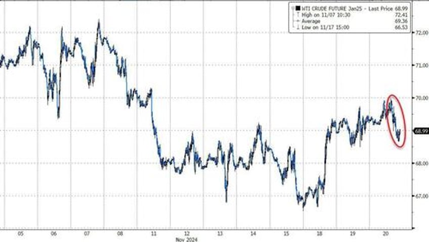 missiles michelle missed targets spark stock dumpnpump bitcoin gold jump