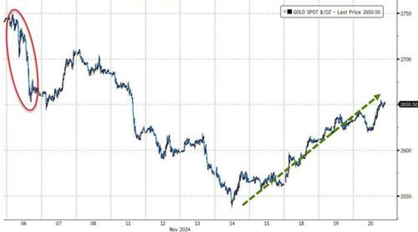 missiles michelle missed targets spark stock dumpnpump bitcoin gold jump