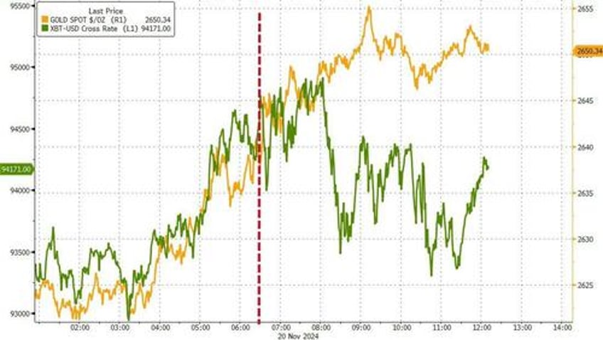 missiles michelle missed targets spark stock dumpnpump bitcoin gold jump