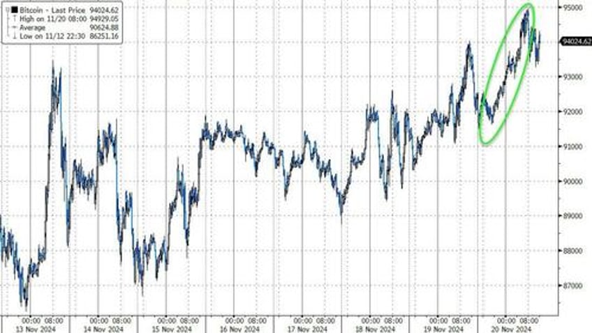 missiles michelle missed targets spark stock dumpnpump bitcoin gold jump