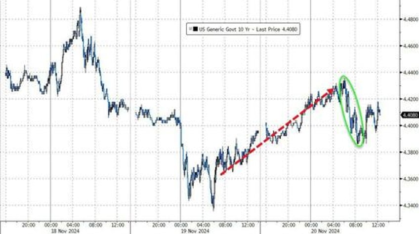 missiles michelle missed targets spark stock dumpnpump bitcoin gold jump