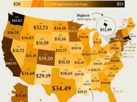 Mississippi Has The Lowest Average Salaries In The US, D.C. The Highest