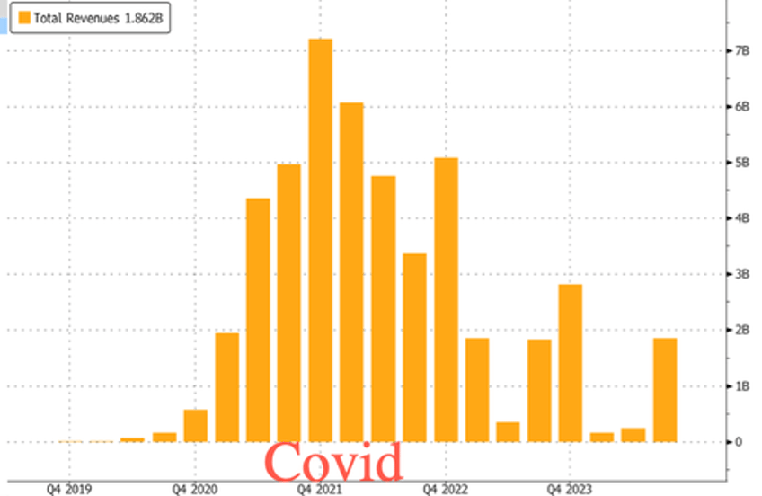 moderna shares crash on sluggish covid demand cuts 2025 revenue forecast