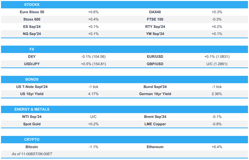 modest positive bias into us data and numerous large cap earnings newsquawk us market open