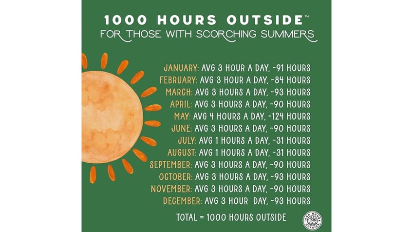 1000 Hours Outside