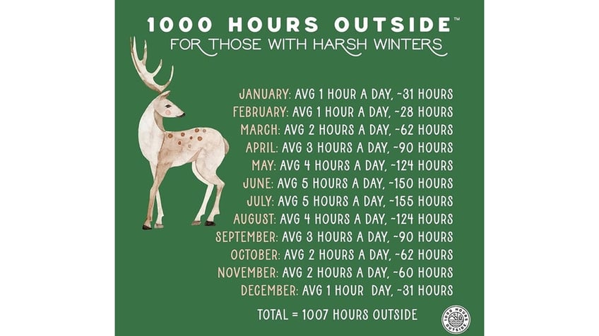 1000 Hours Outside