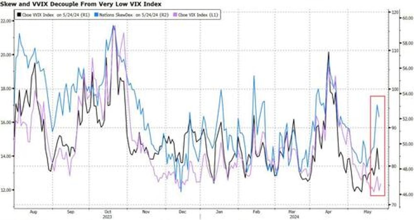 momentum cools just as indexes hit record highs