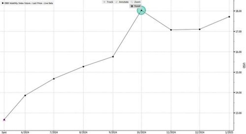 momentum cools just as indexes hit record highs